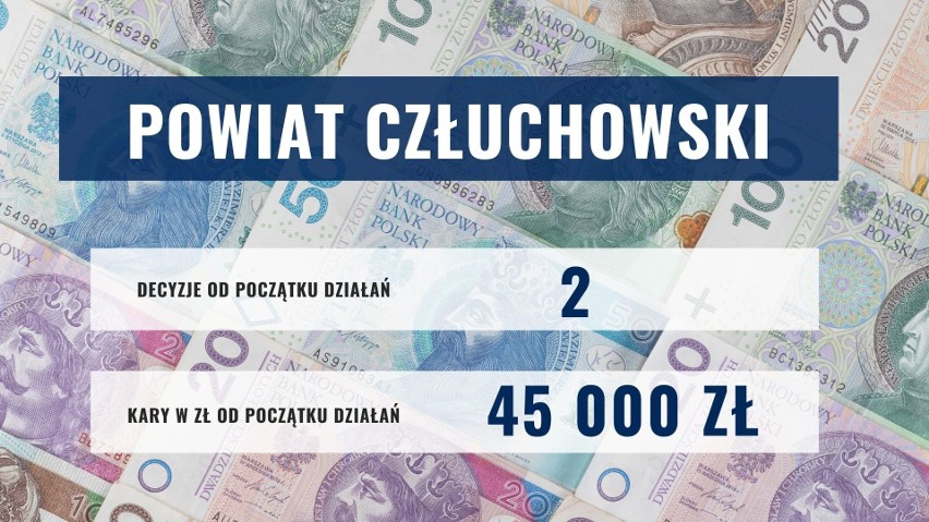 Gdzie na Pomorzu mieszkańcy najczęściej łamią kwarantannę? Do tej pory wystawiono grzywny na przeszło 440 tys. zł