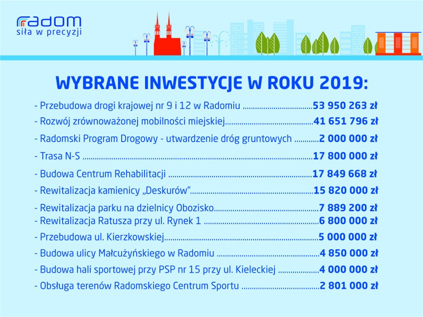 Budżet Radomia 2019. Prezydent Radosław Witkowski przedstawił swoją propozycję. Jest więcej pieniędzy na inwestycje. Rośnie za to zadłużenie