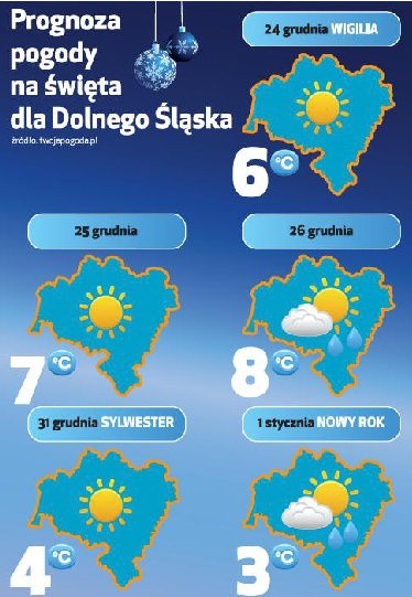 Prognoza pogody na święta