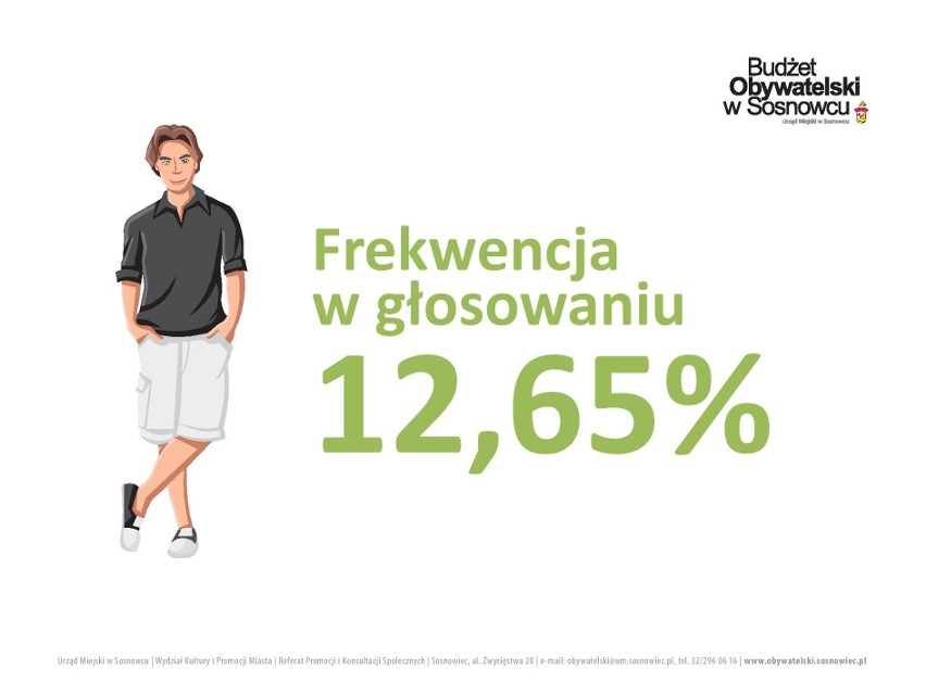 Oto wybrane przez mieszkańców Sosnowca projekty w V edycji  budżetu obywatelskiego 2018 