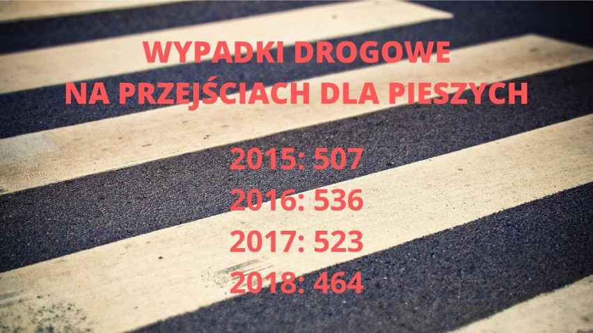 Statystyki Komendy Wojewódzkiej Policji w Katowicach
