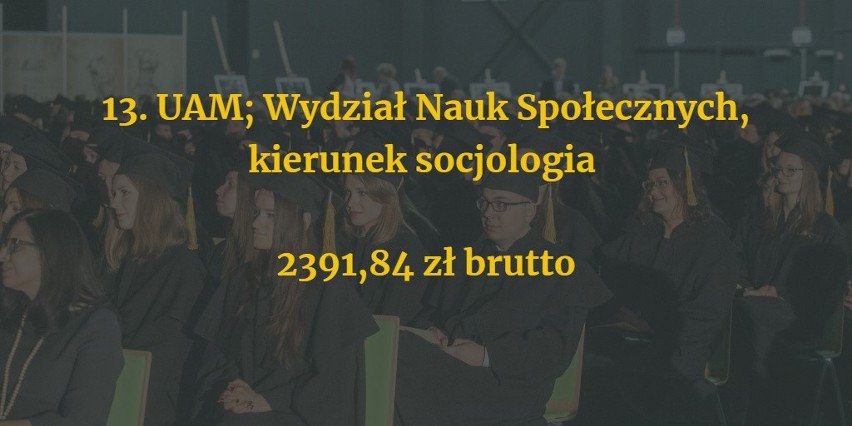 Najgorzej opłacane kierunki studiów w Poznaniu. Po nich nie zarobisz fortuny!