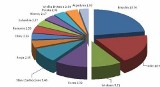 Internet. Największymi "producentami" spamu są Brazylia, Indie i Korea [lista]