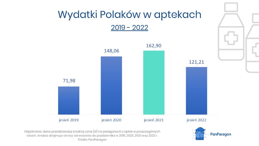 PanParagon, na podstawie paragonów dodanych do aplikacji,...