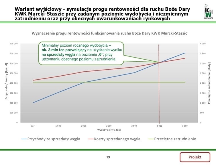 KHW ujawnia projekt swojego programu naprawczego: Będą zwolnienia i "wygaszania" [PROJEKT PROGRAMU]