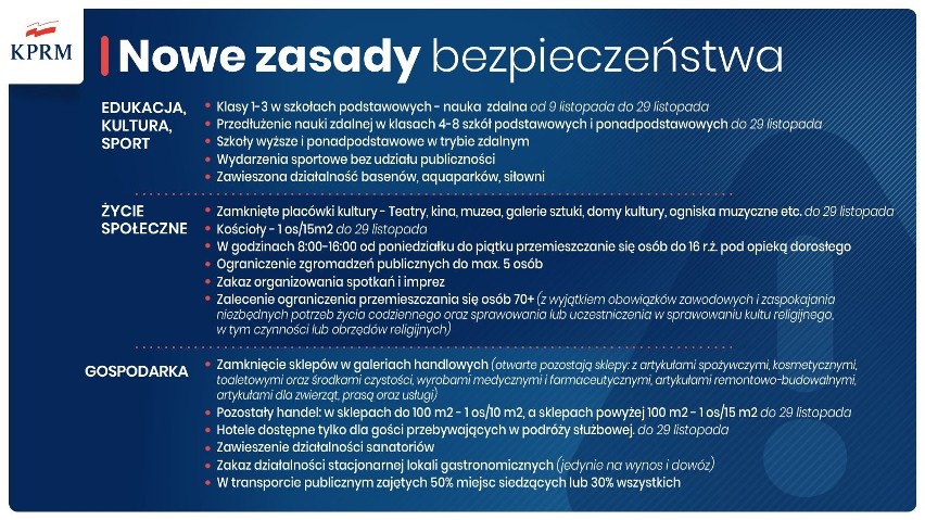 Od soboty nowe obostrzenia w Polsce. Nauczanie zdalne we wszystkich szkołach! Niektóre sklepy w galeriach handlowych zamknięte