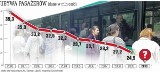 W Gorzowie podrożeją bilety komunikacji miejskiej?
