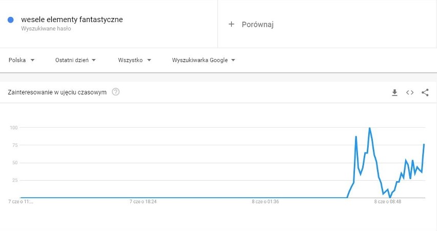 MATURA 2020. Podlaska afera wokół egzaminu z języka polskiego. Policja bada sprawę wycieku tematu rozprawki