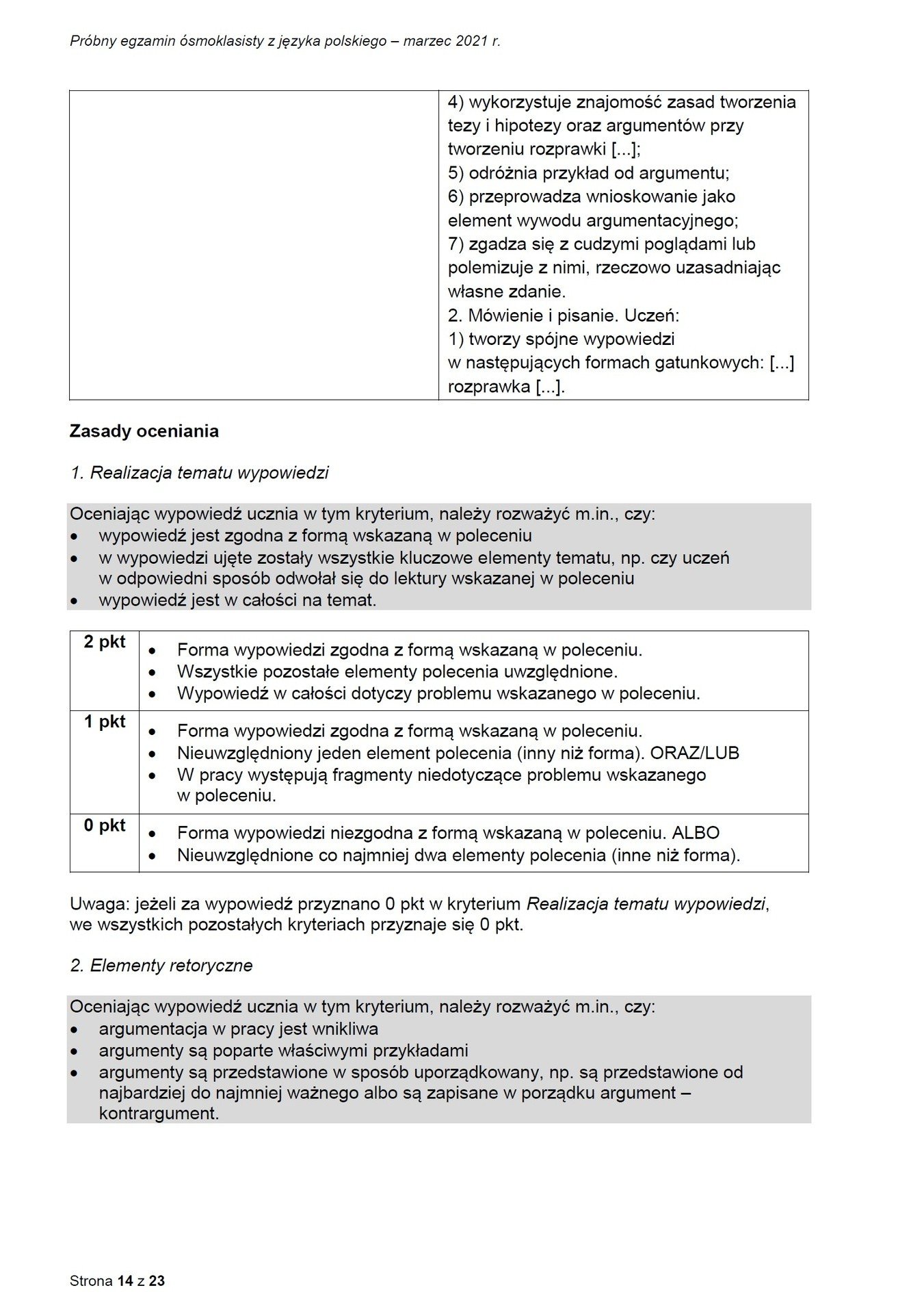 Temat Rozprawki Egzamin ósmoklasisty 2022