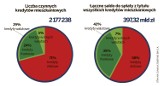 Warto regularnie spłacać kredyt