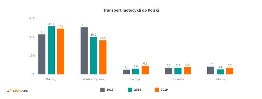 Fot. materiały prasowe