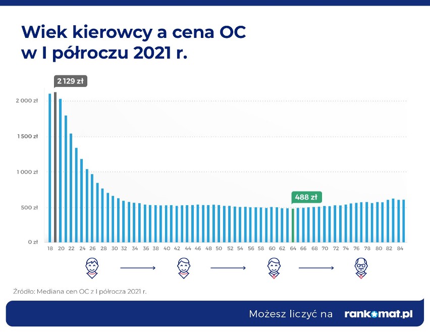 Emeryt posiadający wypracowane przez lata zniżki za...