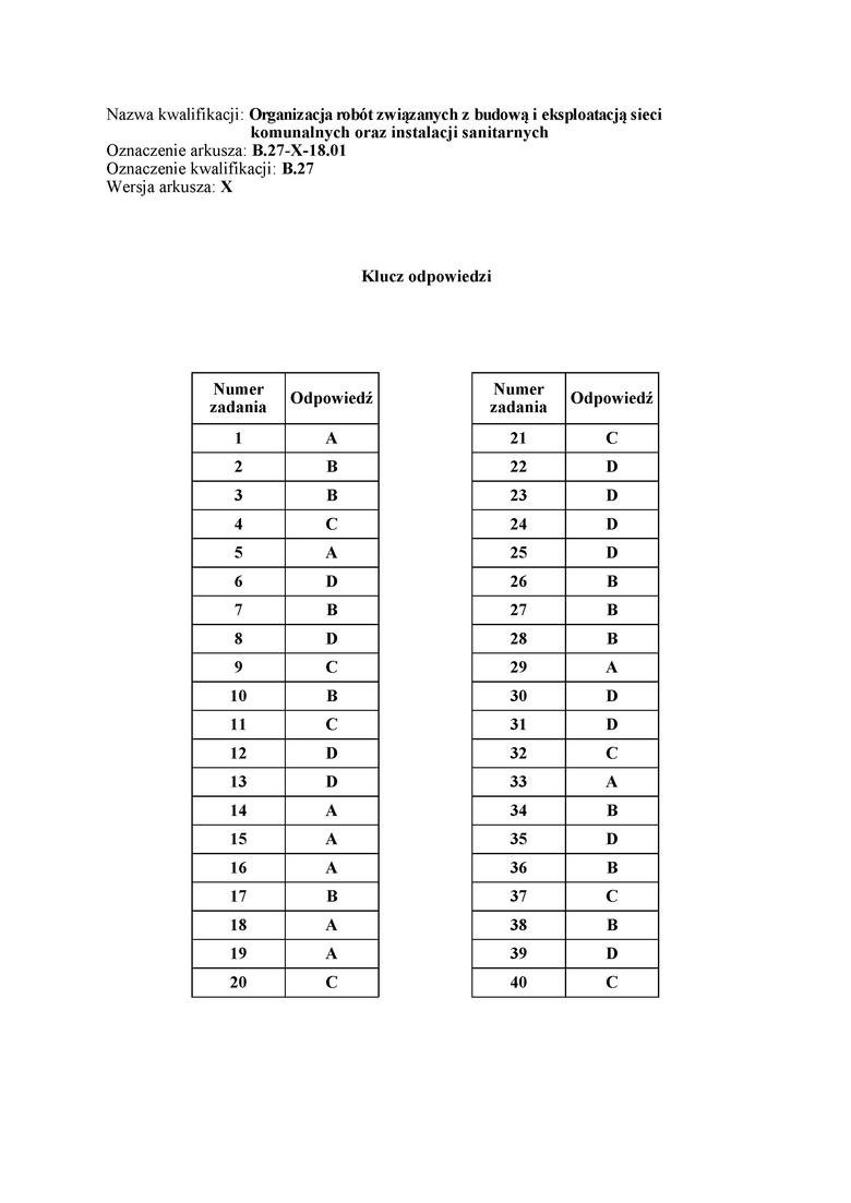 Egzamin zawodowy 2018 Odpowiedzi, Rozwiązania, Arkusz. Jakie...