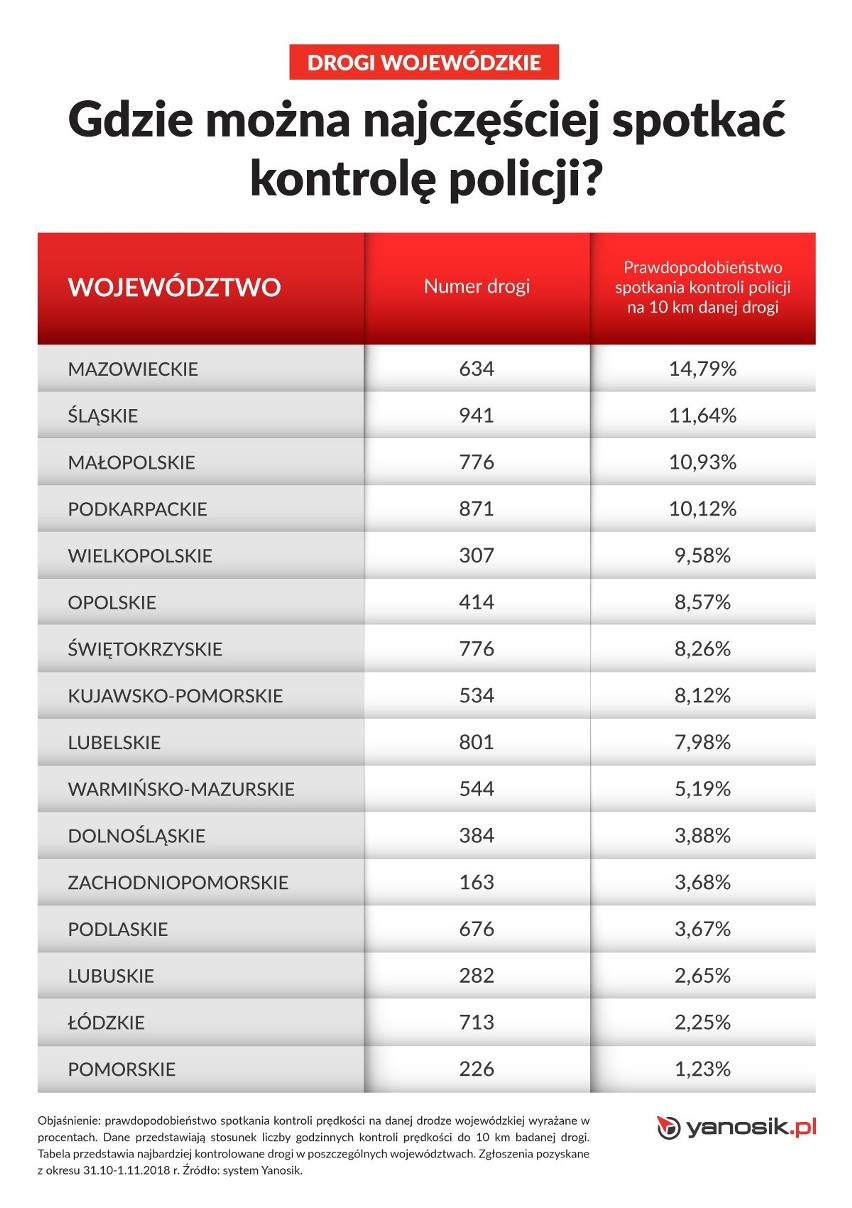 Drogi krajowe, wojewódzkie czy powiatowe – które trasy w...