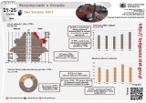 Miasta regionu w statystykach. Jak wypada Toruń?