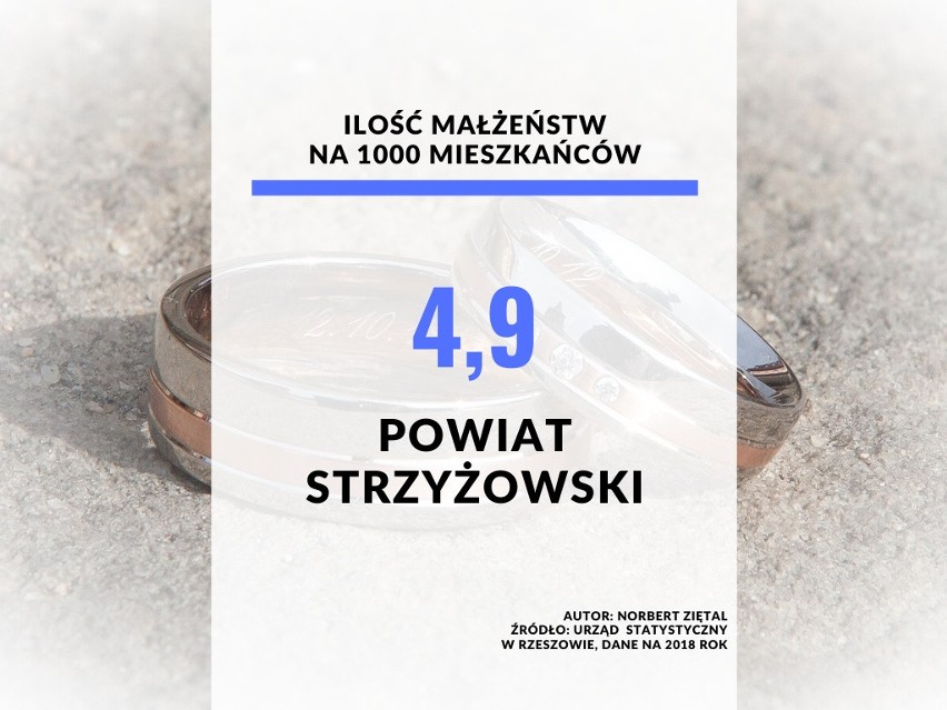 18. miejsce - powiat strzyżowski.