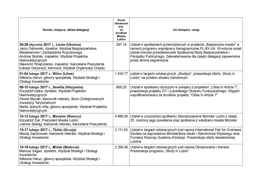 Zagraniczne podróże lubelskich urzędników w 2017 r. Dokąd i po co wyjeżdżali? (LISTA) 