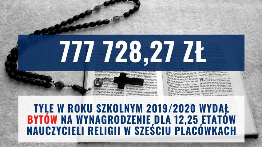 Ile pomorskie samorządy wydają na lekcje religii? W powiecie bytowskim to 3,5 mln zł rocznie 