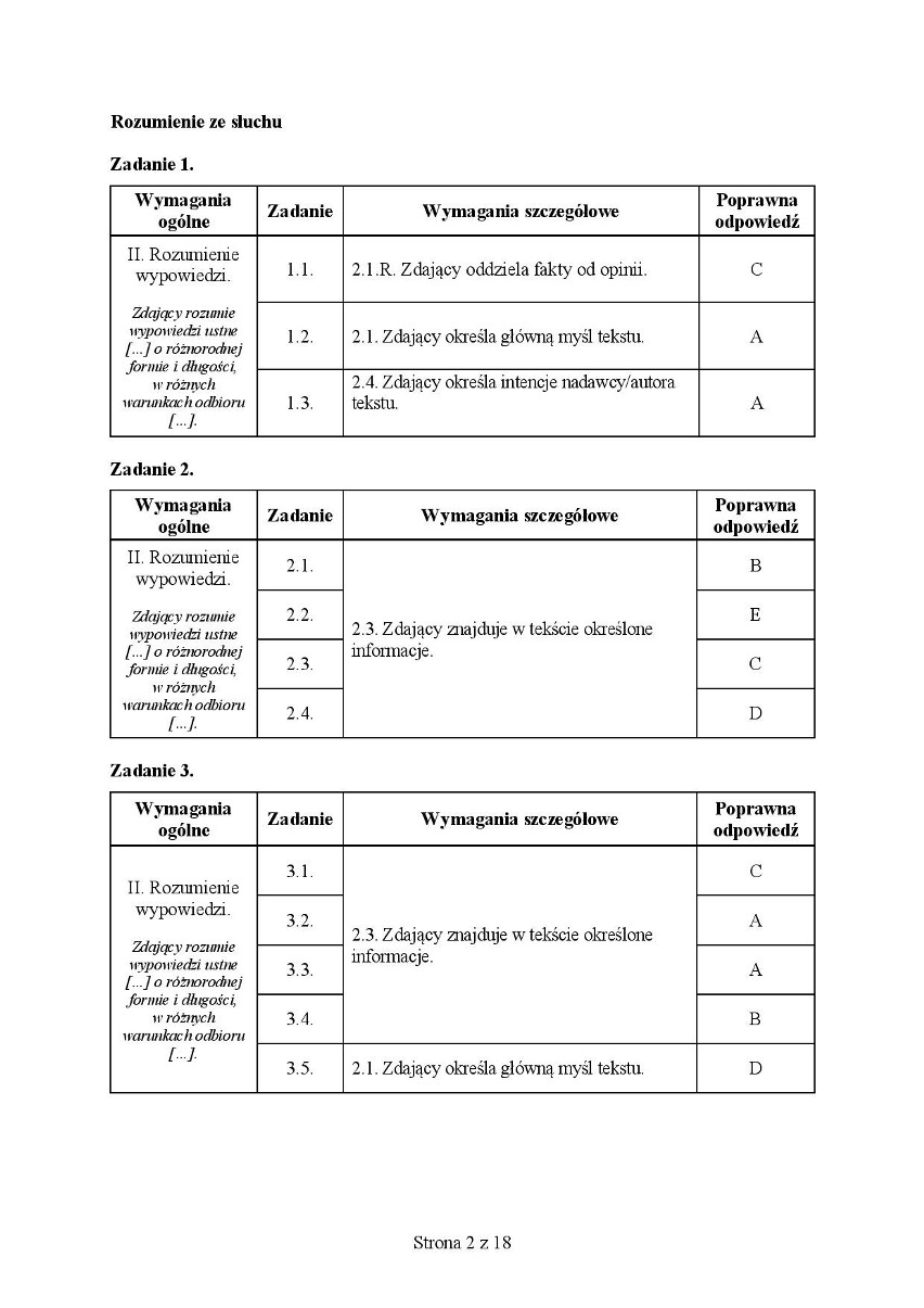 MATURA PRÓBNA 2020: Język hiszpański - poziom rozszerzony. Zobacz arkusz maturalny z 6 kwietnia i klucz odpowiedzi z 15 kwietnia 2020 r.