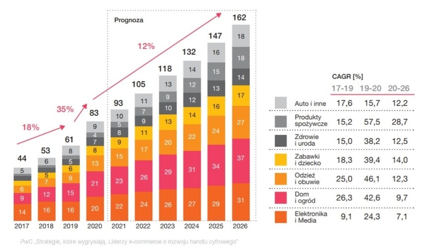 Rekordowy „wysyp” sklepów internetowych w naszym regionie, chociaż to trudny biznes