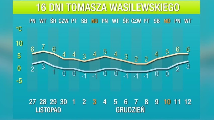 Nadciąga zima. W czwartek sypnie śniegiem. Prognoza pogody na 16 dni