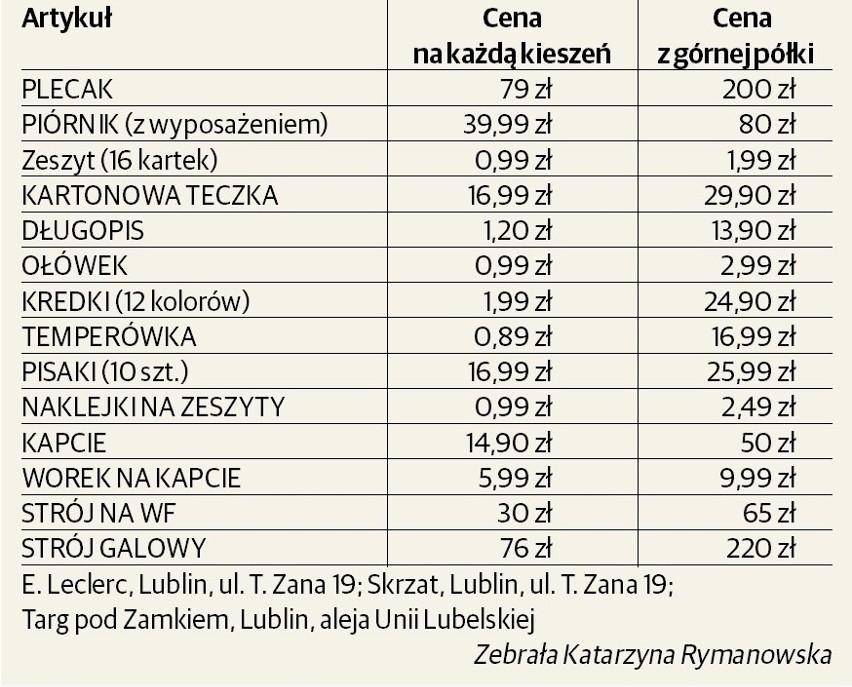 Ile kosztuje pierwszak?