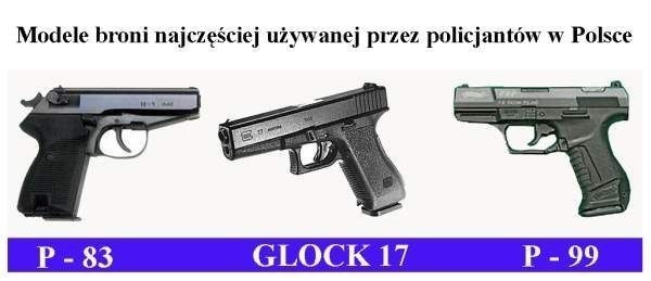 Modele broni najczęściej używane przez policjantów w Polsce.