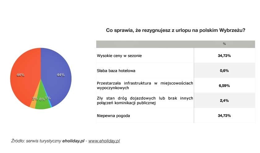 Zapytaliśmy również o przyczyny, dla których ankietowani...