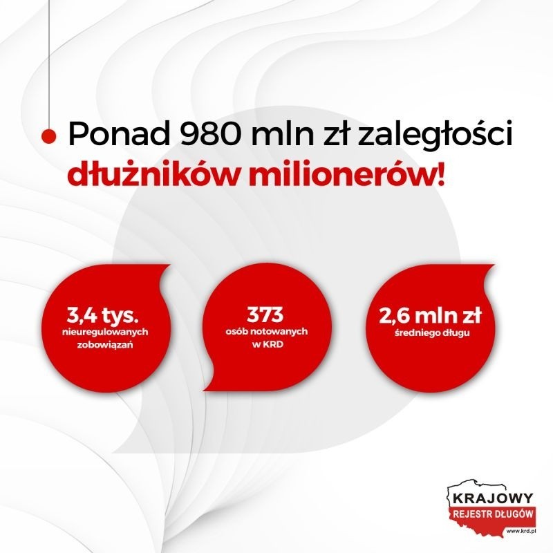 Zdecydowanie częściej wyjątkowo duże kwoty długu przypadają...