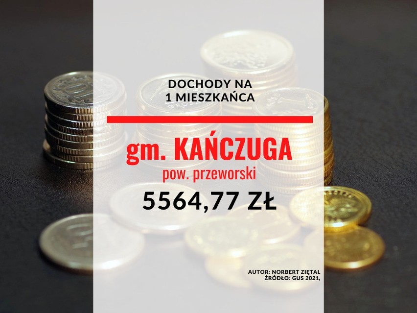 28. miejsce - gmina Kańczuga, powiat przeworski...
