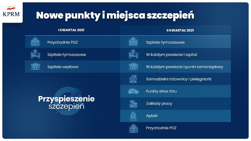 Rząd PiS przyspiesza Narodowy Program Szczepień