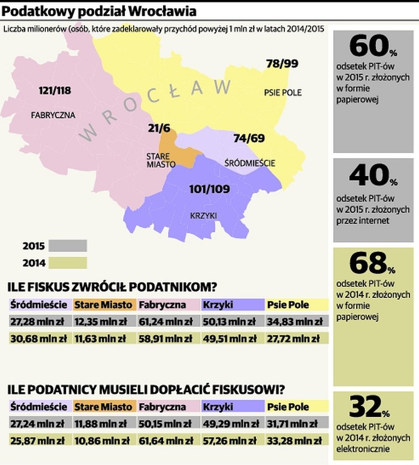 Wrocław ma ponad 400 milionerów. Gdzie mieszkają najbogatsi z nas?