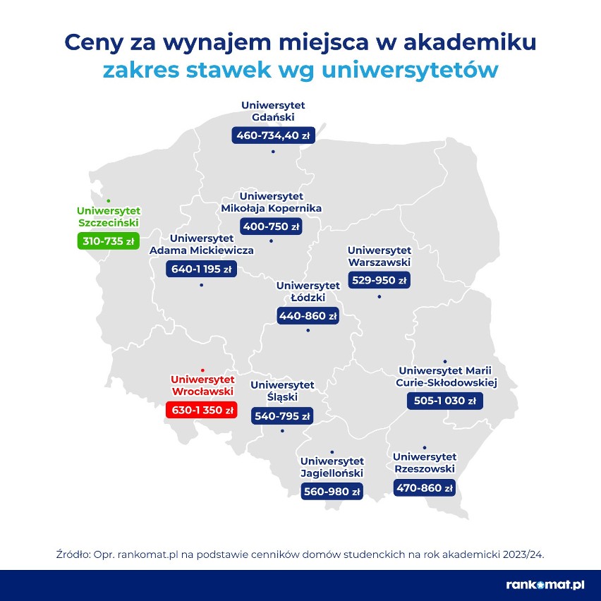 Kraków. Inflacja nie ominęła studentów. Już 1350 zł za akademik, kawalerka nawet 21 proc. droższa niż rok temu RAPORT