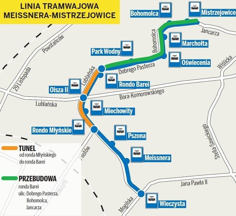 Kraków. Opóźnienia w przygotowaniu budowy linii tramwajowej z ulicy Meissnera do Mistrzejowic. Zarząd dróg szuka dyrektora projektu