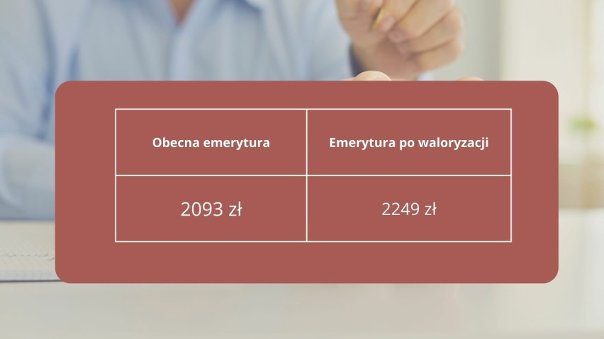 Tabela waloryzacji emerytur dla obecnej emerytury 2093 zł.