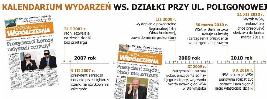 Afera w Ratuszu! Jerzy Brzeziński i jego były zastępca mogą trafić do więzienia na 10 lat! 