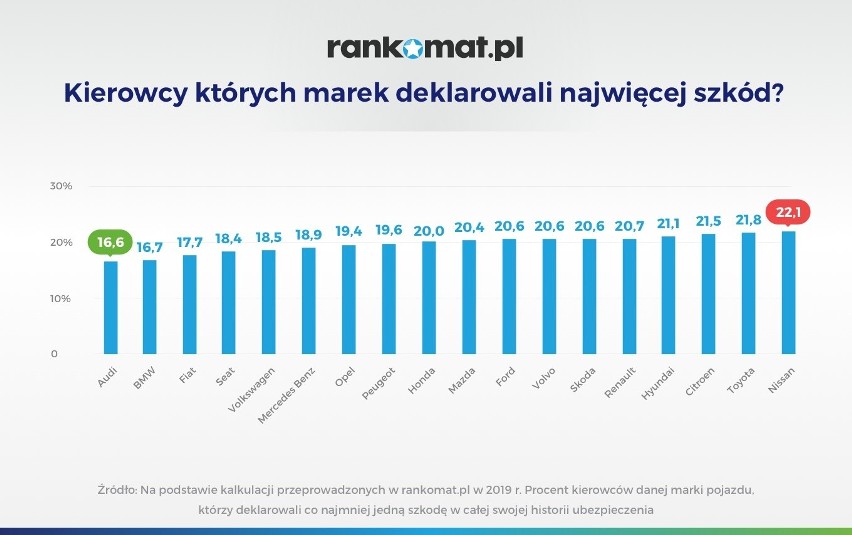 Młody człowiek w samochodzie z dużym przebiegiem, który...