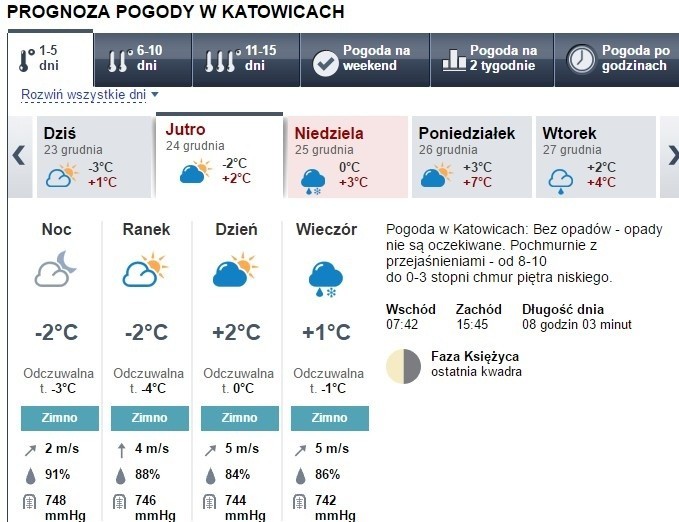 Prognoza pogody Wigilia 24 grudnia w Katowicach