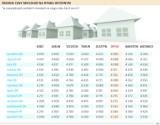 Ile kosztują mieszkania na rynku wtórnym. Zobacz ceny w różnych miastach