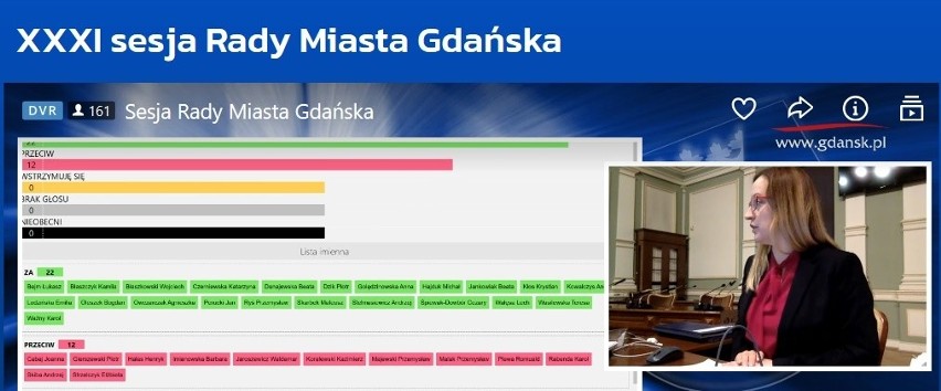 Wyniki głosowania budżetowego na zdalnej sesji Rady Miasta...