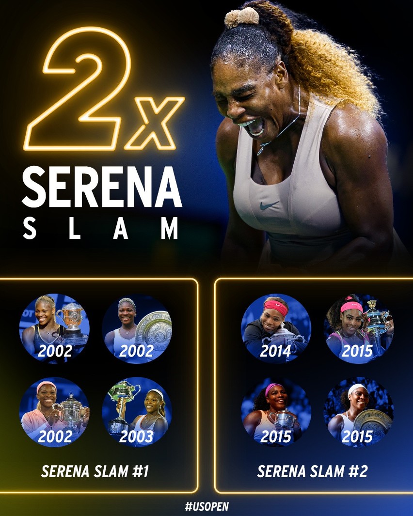 Serena Williams dwukrotnie zdobyła Wielkiego Szlema, czyli...