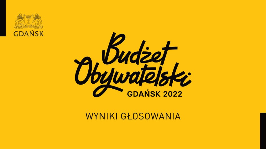 Gdańsk: 121 inicjatyw zostanie zrealizowanych w ramach Budżetu Obywatelskiego 2022. Najwięcej głosujących było w Letnicy