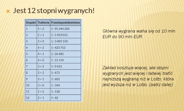 Eurojackpot w Polsce: losowanie Eurojackpot, wyniki...