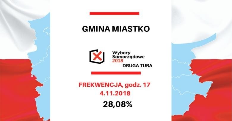 Wybory samorządowe 2018 na Pomorzu. Frekwencja w drugiej turze wyborów w województwie pomorskim [dane PKW]