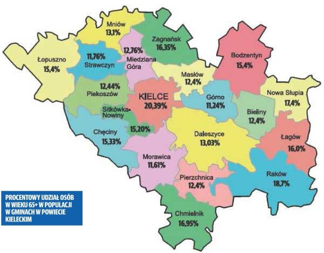 W Gminie Górno jest najmniejszy procent osób powyżej 65 roku życia spośród wszystkich gmin powiatu kieleckiego - tylko 11,2 procent. Najgorzej wygląda sytuacja w stolicy województwa świętokrzyskiego, Kielcach, gdzie mieszkańców powyżej 65 roku życia jest ponad 20 procent! Dane dotyczące sytuacji osób starszych w gminach powiatu kieleckiego należących do Kieleckiego Obszaru Funkcjonalnego zostały zaprezentowane  przez pracowników Regionalnego Ośrodka Polityki Społecznej Urzędu Marszałkowskiego Województwa Świętokrzyskiego podczas kolejnego posiedzenia komitetu sterującego i rady programowej Zintegrowanych Inwestycji Terytorialnych Kieleckiego Obszaru Funkcjonalnego. W spotkaniu wzięli udział wójtowie, burmistrzowie  i przedstawiciele wszystkich gmin należących do Kieleckiego Obszaru Funkcjonalnego. Był też prezydent Kielc, Bogdan Wenta. My te dane uzupełniliśmy o pozostałe gminy powiatu kieleckiego, które nie należą do Kieleckiego Obszaru Funkcjonalnego. Na kolejnych planszach zobacz ile osób powyżej 65 roku życia mieszka w Kielcach i poszczególnych gminach powiatu kieleckiego.ZOBACZ WIĘCEJ NA KOLEJNYCH SLAJDACH >> Wille i pałace najbogatszych Polaków. Zobacz, jak mieszkająZOBACZ TAKŻE: FLESZ Koniec gorszego jedzenia. Żywność w Polsce jak na zachodzieŹródło: vivi24