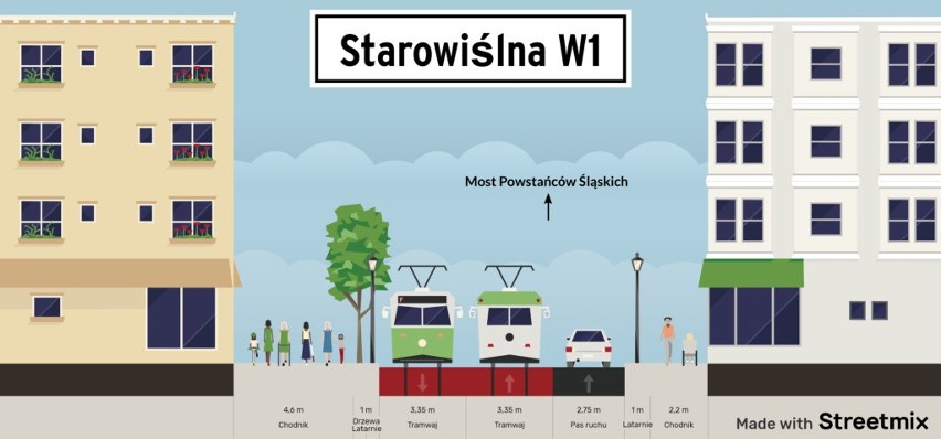 Kraków. Miasto przygotowuje przebudowę ulicy Starowiślnej. Będzie dużo zieleni? Konserwator nie widzi przeszkód 