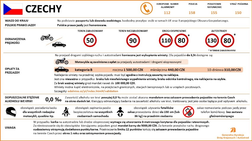 Na każdej z plansz znajdują się najważniejsze przepisy...