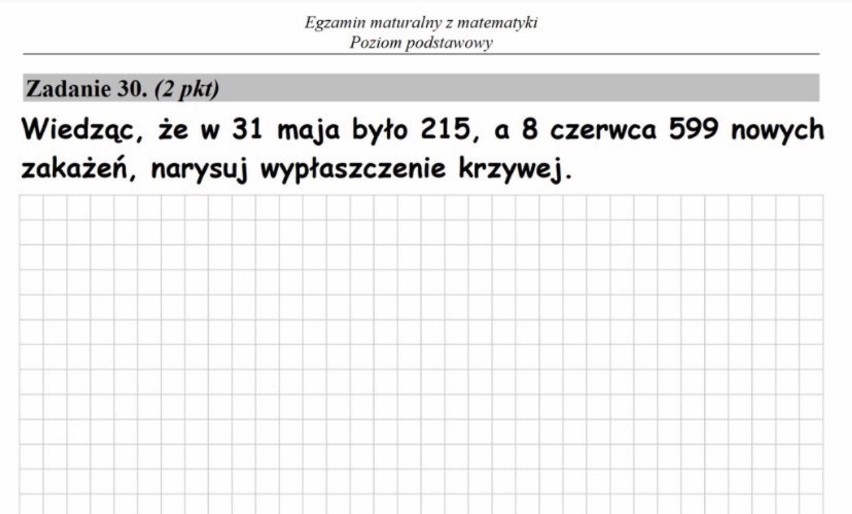 Matura 2020 na memach. Przeciek z j. polskiego i matematyki, „Wesele" i „wypłaszczenie krzywej"