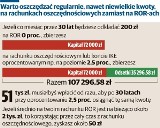 Twoje Finanse: Oszczędzanie to obowiązek