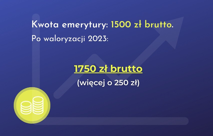 Osoba, która po waloryzacji otrzyma świadczenie w wysokości...